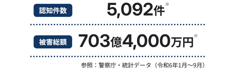 2024年1〜9月の投資詐欺